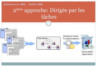 2ième
approche: Dirigée par les
tâches
[Feldmann et al., 2009] [Janeiro, 2009]
 