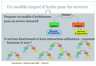 Introduction : plasticité des IHMs – Page 83
Un modèle inspiré d’Arche pour les services
Proposer un modèle d’architecture
pour un service interactif
N services fonctionnels et leurs interactions utilisateurs : comment
fusionner le tout ?
Services
Fonctionnel
Services
D’interaction
AdaptorAdaptor
Dialogue
 