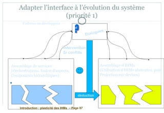 Introduction : plasticité des IHMs – Page 87
Adapter l’interface à l’évolution du système
(priorité 1)
déduction
Assemblage de services
(Orchestrations, fusion d’aspects,
Composants hiérarchiques)
Assemblage d’IHMs
(Utilisation d’IHMs abstraites, puis
Projection sur devices)
Intervention
Si conflits
Dialogues
S’adresse au développeur
 