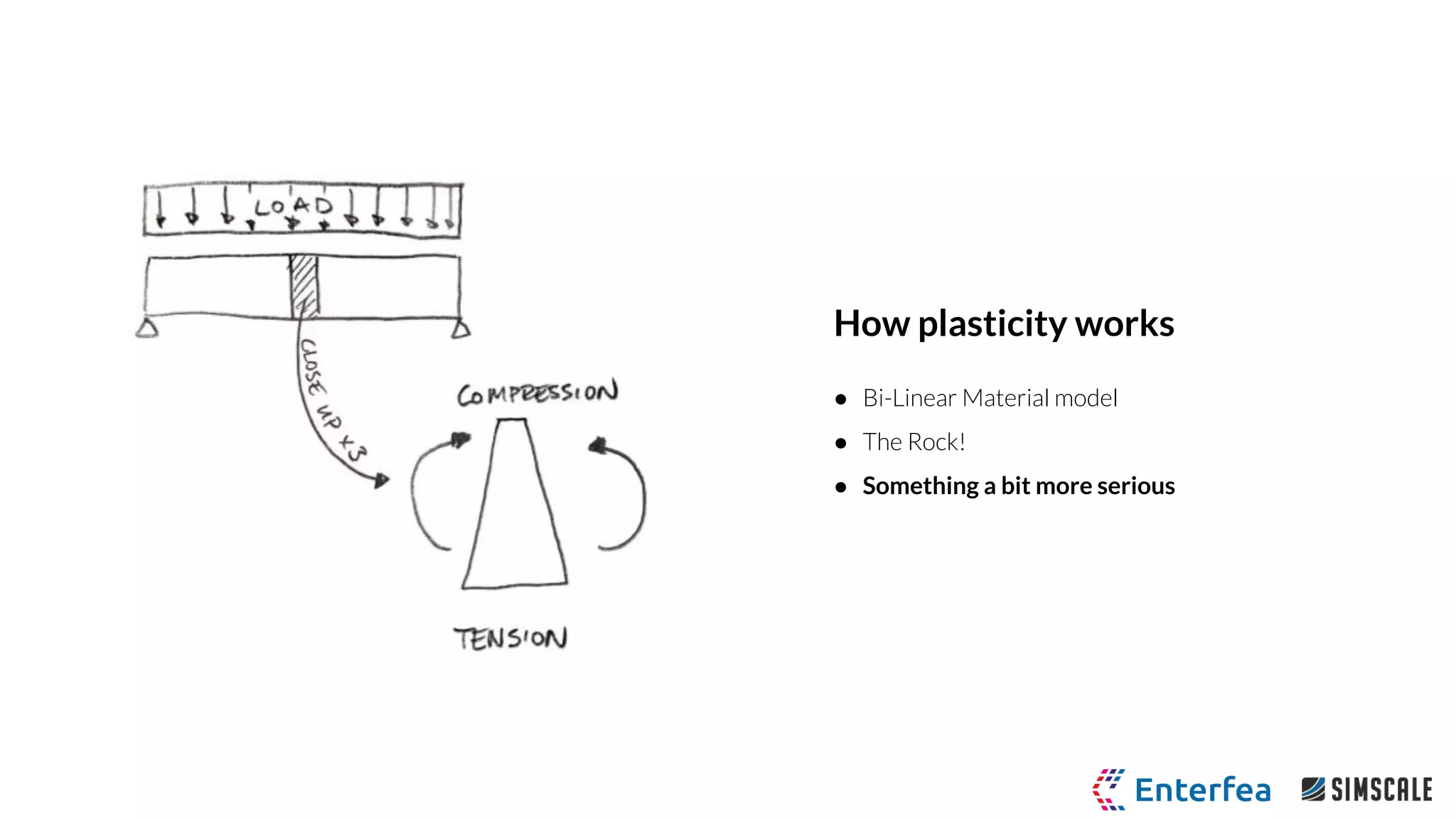 How plasticity works
● Bi-Linear Material model
● The Rock!
● Something a bit more serious
 