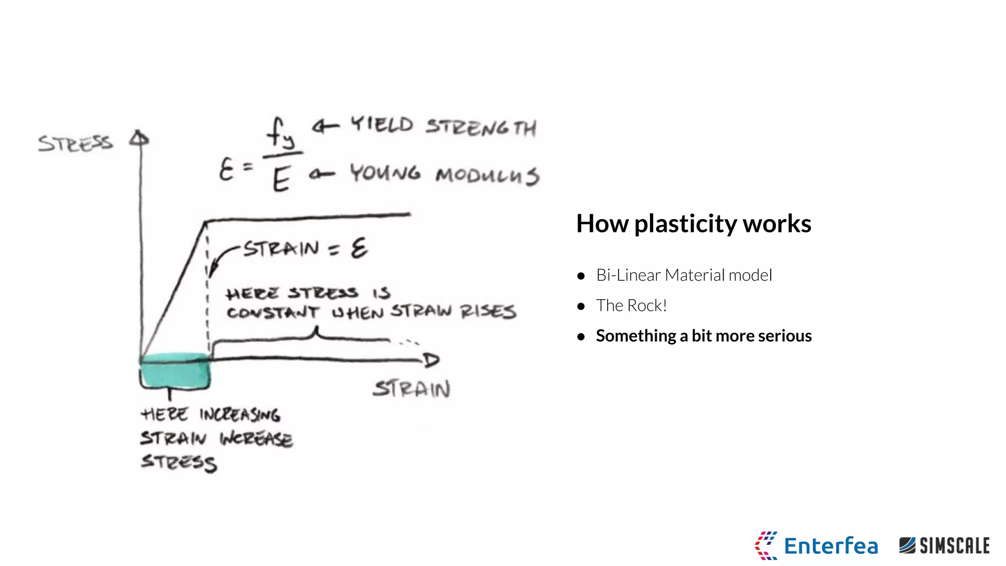 How plasticity works
● Bi-Linear Material model
● The Rock!
● Something a bit more serious
 