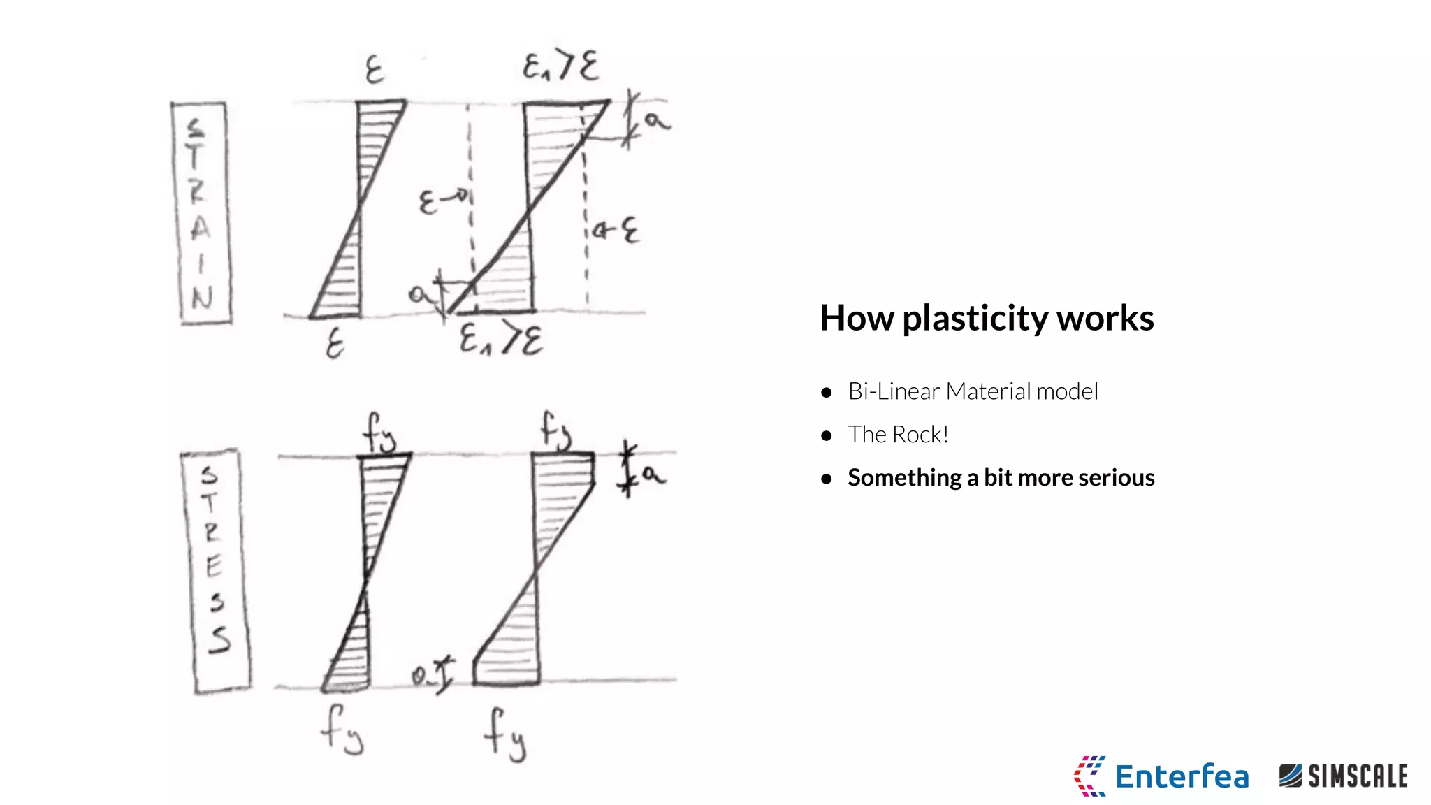 How plasticity works
● Bi-Linear Material model
● The Rock!
● Something a bit more serious
 