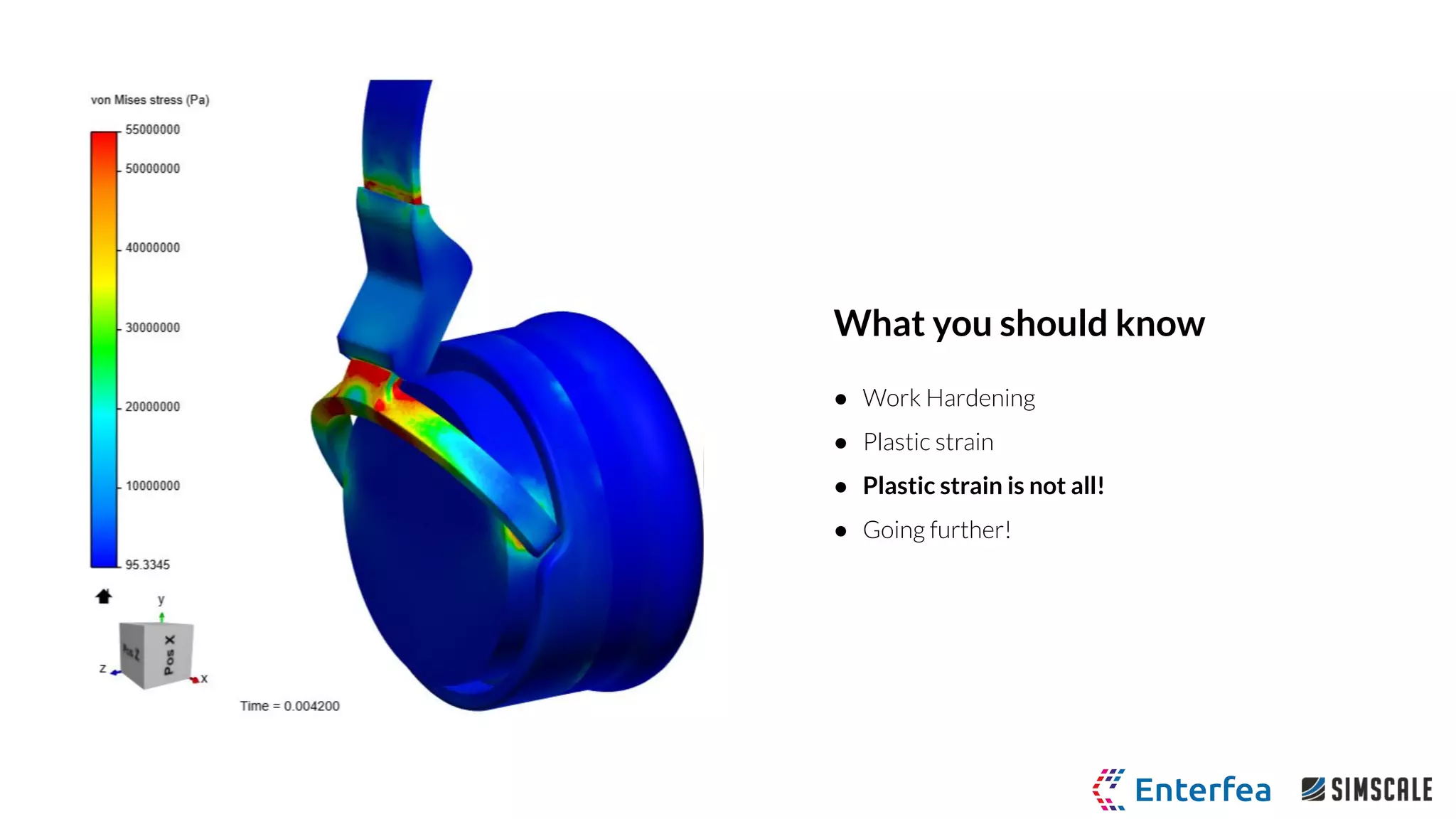 What you should know
● Work Hardening
● Plastic strain
● Plastic strain is not all!
● Going further!
 