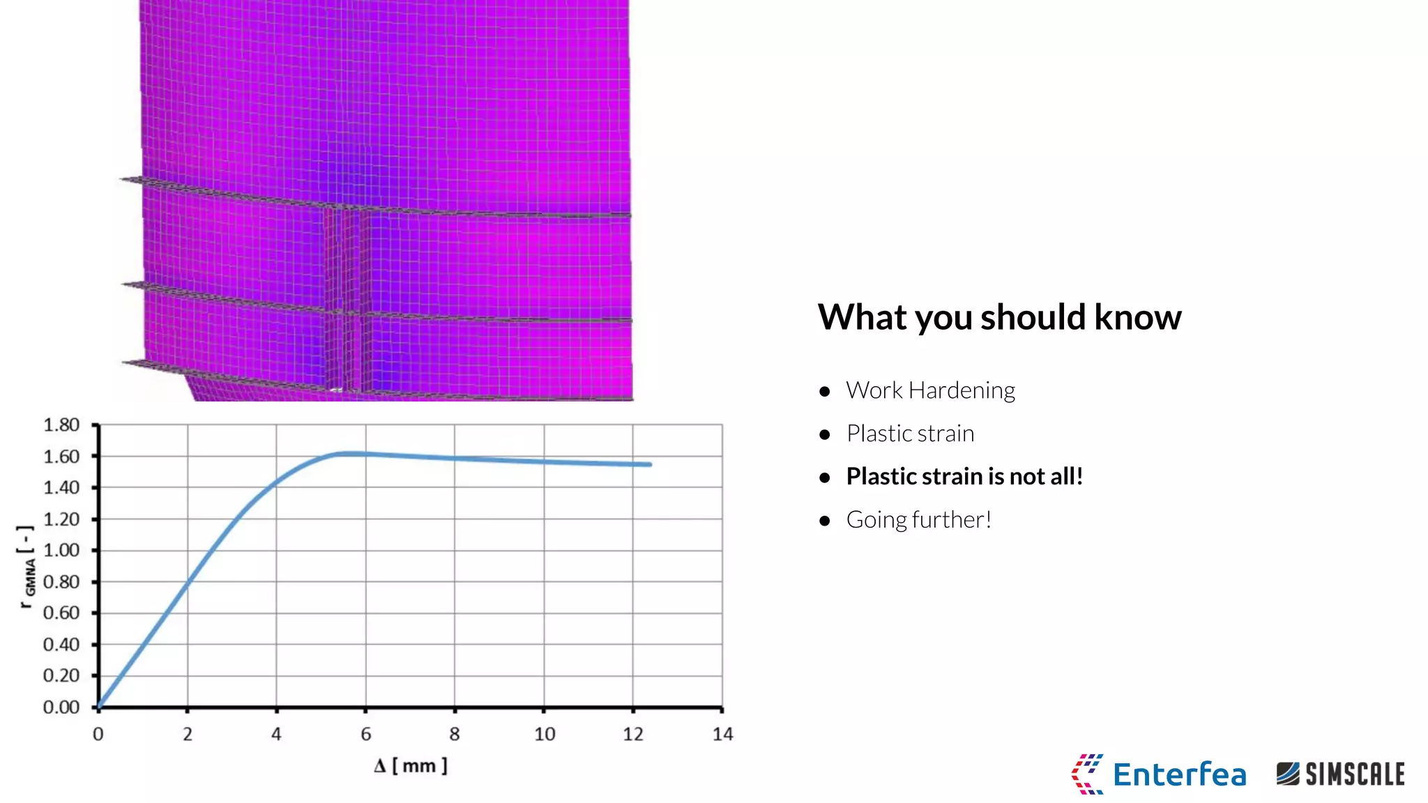 What you should know
● Work Hardening
● Plastic strain
● Plastic strain is not all!
● Going further!
 