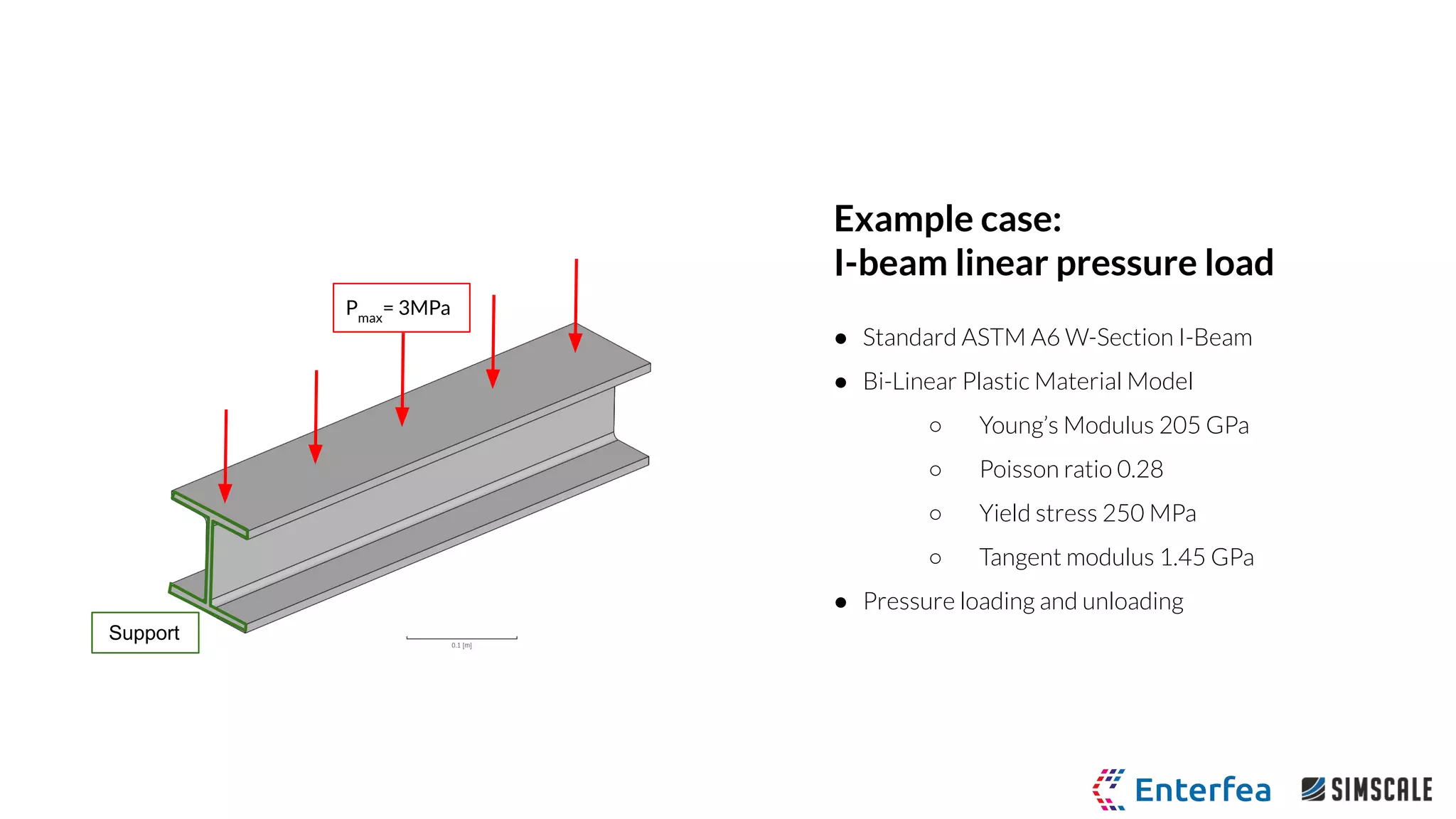 Example case:
I-beam linear pressure load
● Standard ASTM A6 W-Section I-Beam
● Bi-Linear Plastic Material Model
○ Young’s Modulus 205 GPa
○ Poisson ratio 0.28
○ Yield stress 250 MPa
○ Tangent modulus 1.45 GPa
● Pressure loading and unloading
Support
Pmax
= 3MPa
 