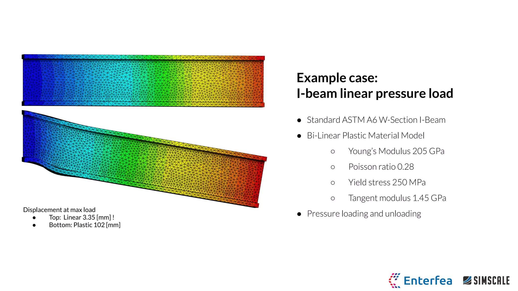 Example case:
I-beam linear pressure load
● Standard ASTM A6 W-Section I-Beam
● Bi-Linear Plastic Material Model
○ Young’s Modulus 205 GPa
○ Poisson ratio 0.28
○ Yield stress 250 MPa
○ Tangent modulus 1.45 GPa
● Pressure loading and unloading
Displacement at max load
● Top: Linear 3.35 [mm] !
● Bottom: Plastic 102 [mm]
 