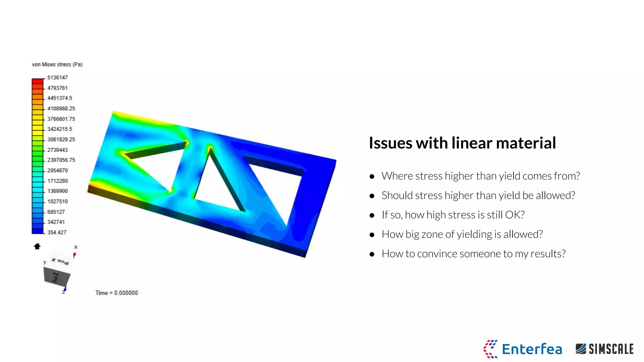 ● Where stress higher than yield comes from?
● Should stress higher than yield be allowed?
● If so, how high stress is still OK?
● How big zone of yielding is allowed?
● How to convince someone to my results?
Issues with linear material
 