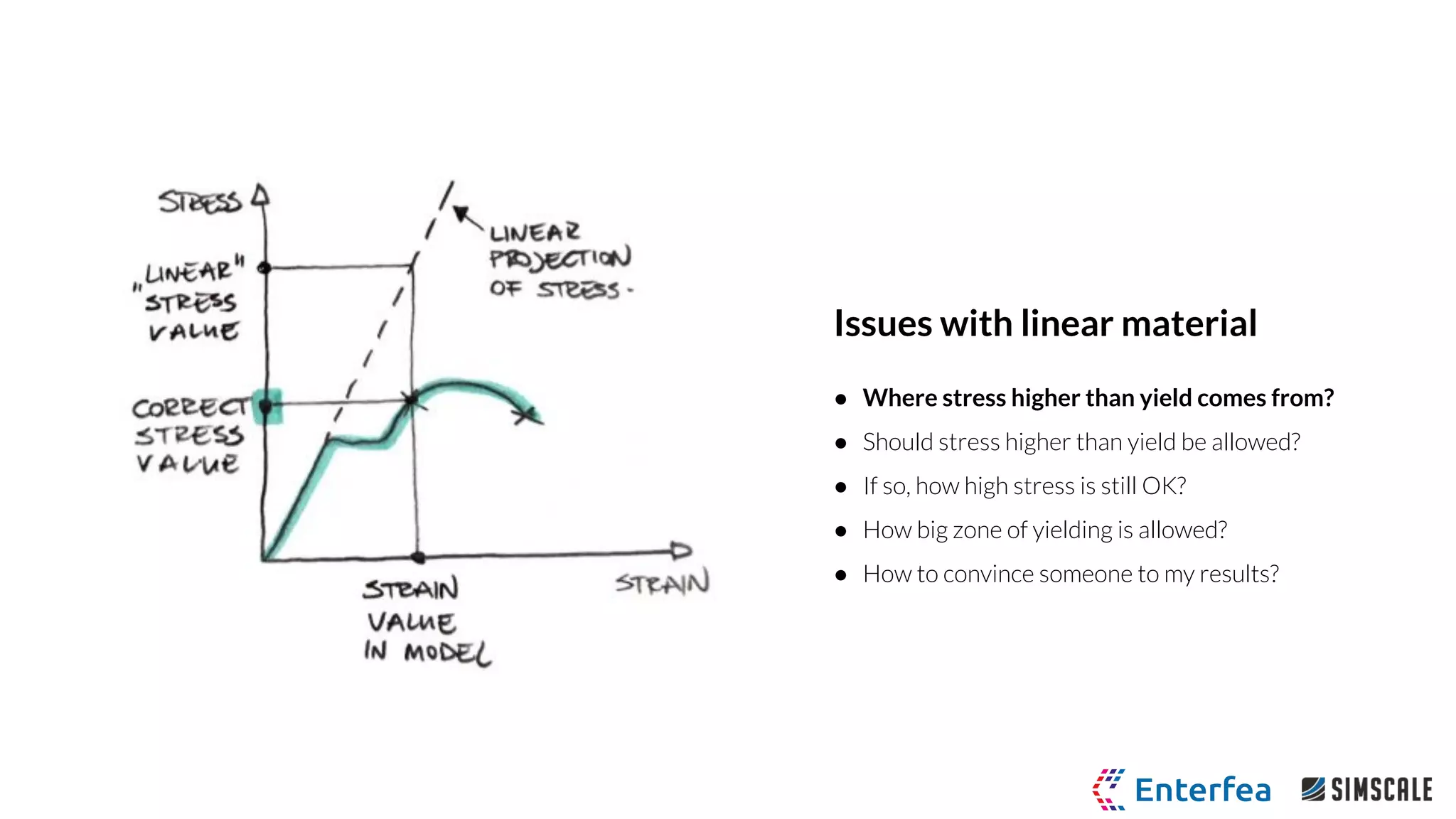 Issues with linear material
● Where stress higher than yield comes from?
● Should stress higher than yield be allowed?
● If so, how high stress is still OK?
● How big zone of yielding is allowed?
● How to convince someone to my results?
 