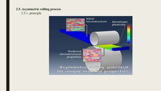 2.5. Asymmetric rolling process
2.5.1. principle
 