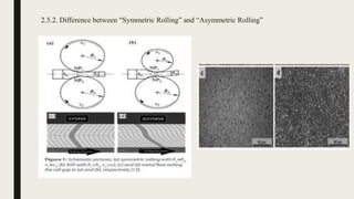2.5.2. Difference between “Symmetric Rolling” and “Asymmetric Rolling”
 
