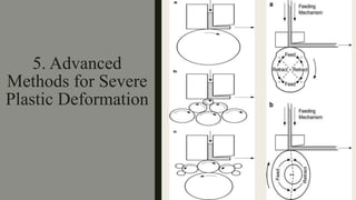 5. Advanced
Methods for Severe
Plastic Deformation
 