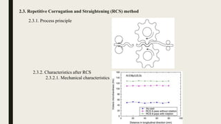 2.3. Repetitive Corrugation and Straightening (RCS) method
2.3.1. Process principle
2.3.2. Characteristics after RCS
2.3.2.1. Mechanical characteristics
 