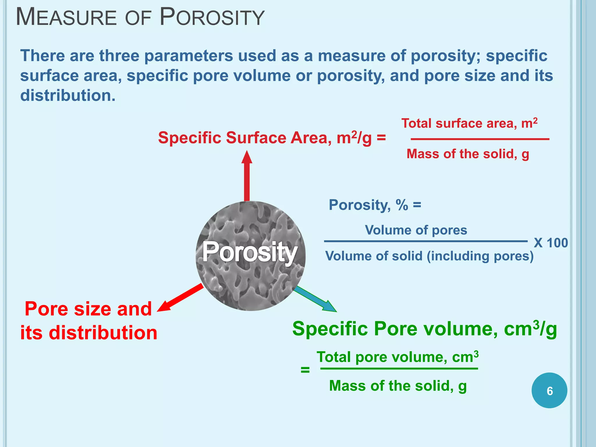 MEASURE OF POROSITY
Pore size and
its distribution
Specific Surface Area, m2/g =
There are three parameters used as a measure of porosity; specific
surface area, specific pore volume or porosity, and pore size and its
distribution.
Mass of the solid, g
Total surface area, m2
Specific Pore volume, cm3/g
Mass of the solid, g
Total pore volume, cm3
=
Porosity, % =
Volume of solid (including pores)
Volume of pores
X 100
6
 