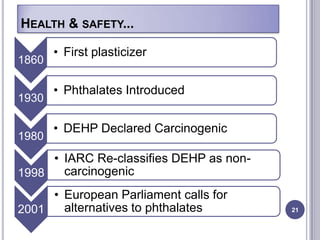 HEALTH & SAFETY...

       • First plasticizer
1860

       • Phthalates Introduced
1930

       • DEHP Declared Carcinogenic
1980
     • IARC Re-classifies DEHP as non-
1998   carcinogenic
     • European Parliament calls for
2001   alternatives to phthalates        21
 