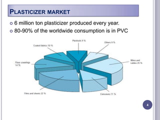 PLASTICIZER MARKET
 6 million ton plasticizer produced every year.
 80-90% of the worldwide consumption is in PVC




                                                   4
 