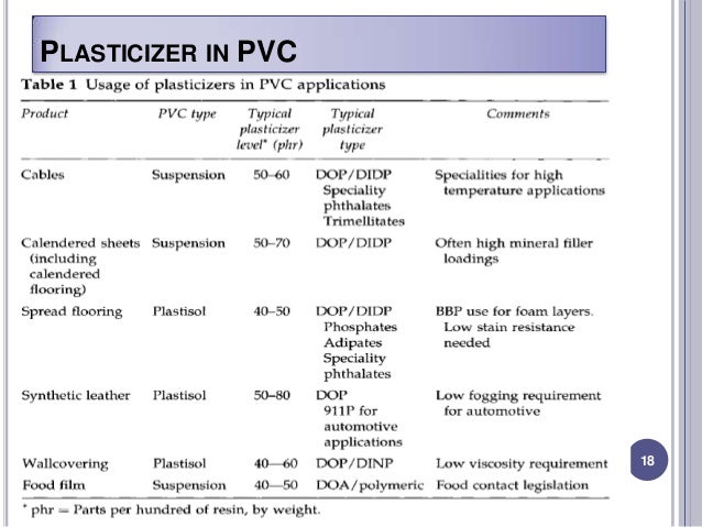 plasticizer plasticizer
