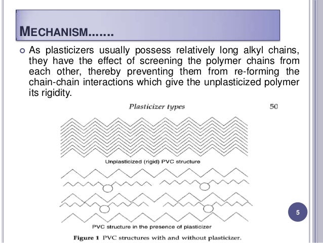 plasticizer plasticizer