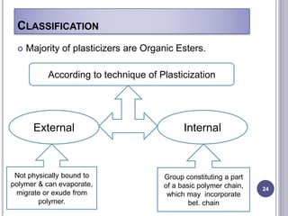 CLASSIFICATION
 Majority of plasticizers are Organic Esters.
24
According to technique of Plasticization
External Internal
Not physically bound to
polymer & can evaporate,
migrate or exude from
polymer.
Group constituting a part
of a basic polymer chain,
which may incorporate
bet. chain
 