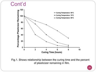 Cont’d
Fig.1. Shows relationship between the curing time and the percent
of plasticizer remaining in film.
24
 