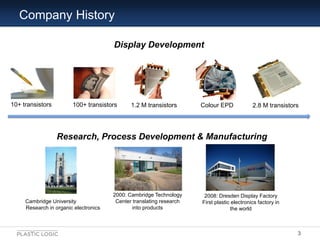 Company History

                                       Display Development




10+ transistors         100+ transistors  ...