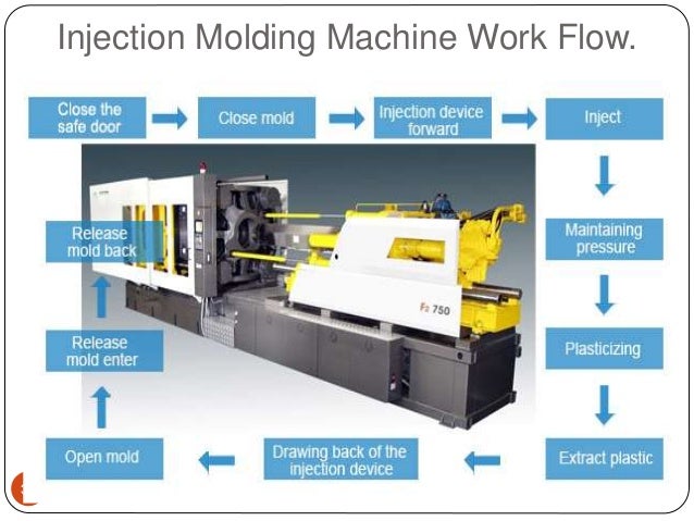 Plastic manufacturing 