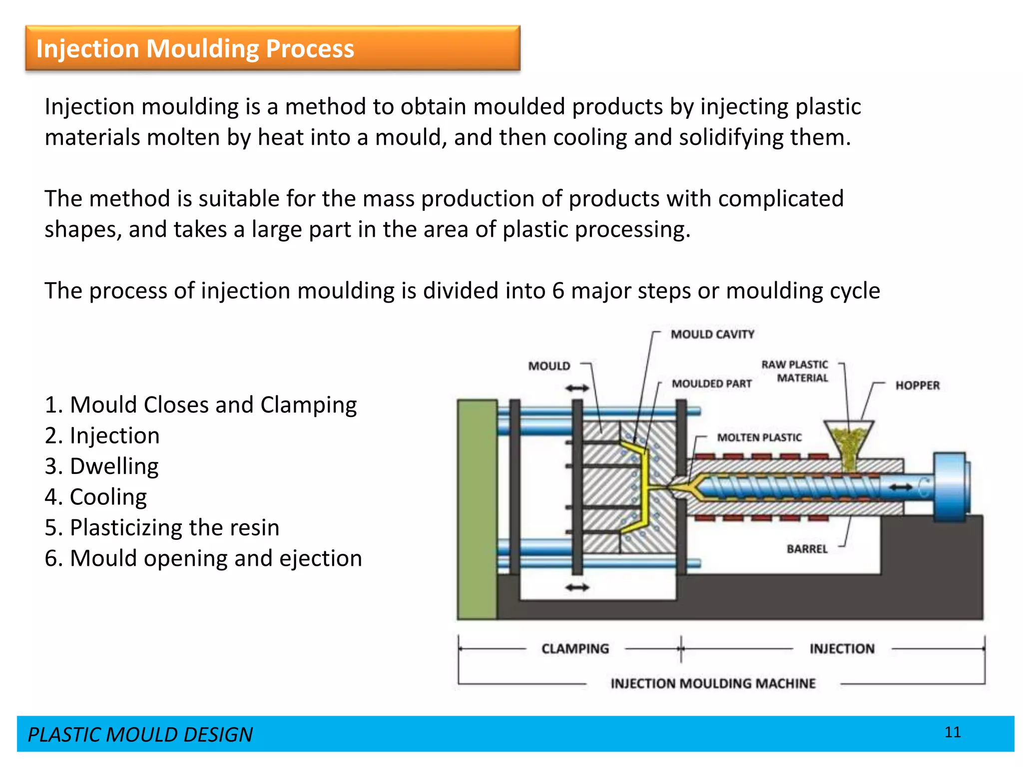PLASTIC MOULD DESIGN 11
Injection Moulding Process
Injection moulding is a method to obtain moulded products by injecting plastic
materials molten by heat into a mould, and then cooling and solidifying them.
The method is suitable for the mass production of products with complicated
shapes, and takes a large part in the area of plastic processing.
The process of injection moulding is divided into 6 major steps or moulding cycle
1. Mould Closes and Clamping
2. Injection
3. Dwelling
4. Cooling
5. Plasticizing the resin
6. Mould opening and ejection
 