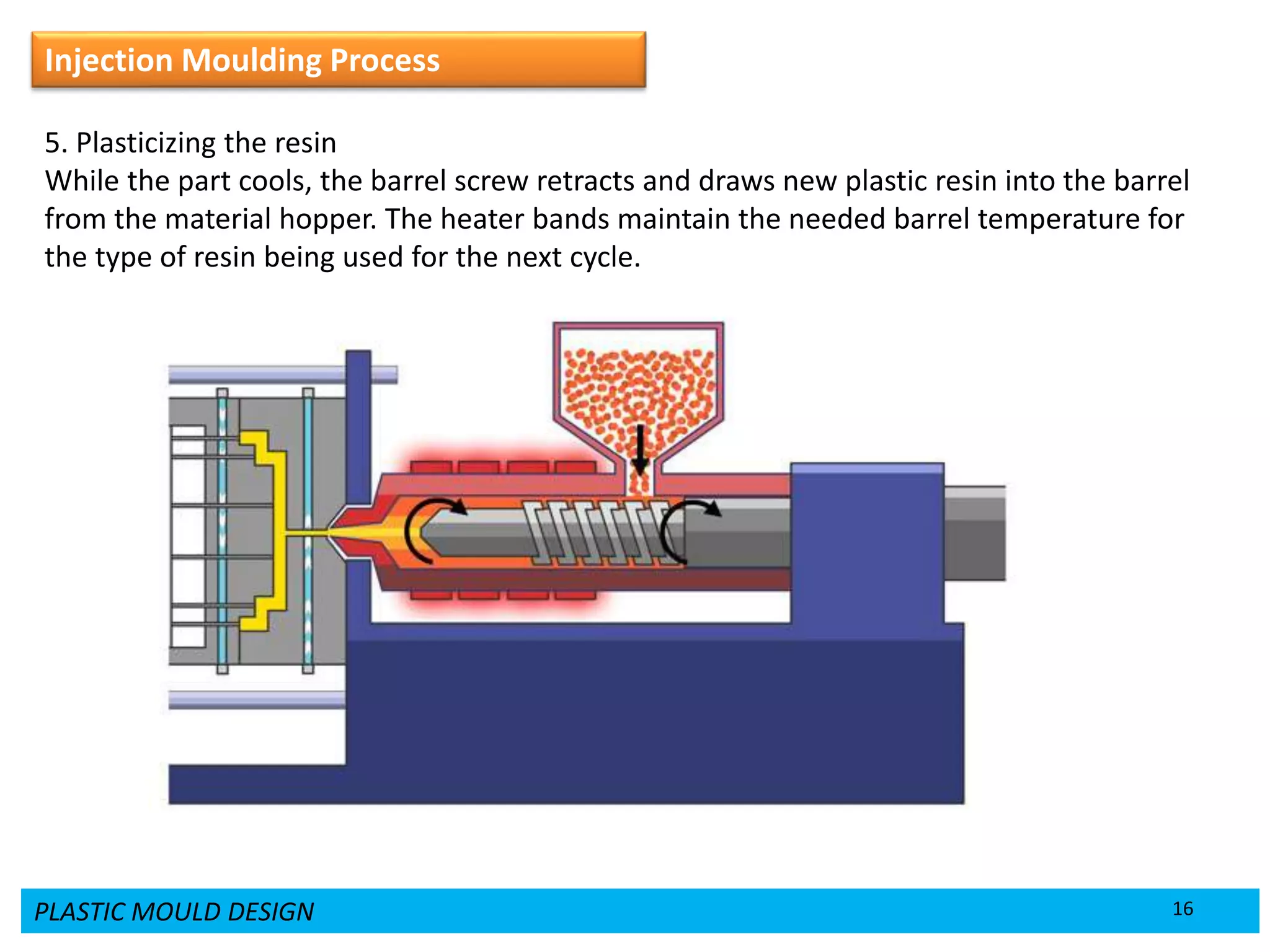 PLASTIC MOULD DESIGN 16
Injection Moulding Process
5. Plasticizing the resin
While the part cools, the barrel screw retracts and draws new plastic resin into the barrel
from the material hopper. The heater bands maintain the needed barrel temperature for
the type of resin being used for the next cycle.
 