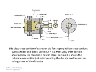 ISE 316 - Manufacturing
Processes Engineering
Side view cross-section of extrusion die for shaping hollow cross-sections
such as tubes and pipes; Section A-A is a front view cross-section
showing how the mandrel is held in place; Section B-B shows the
tubular cross-section just prior to exiting the die; die swell causes an
enlargement of the diameter
 
