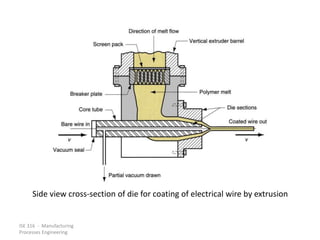 ISE 316 - Manufacturing
Processes Engineering
Side view cross-section of die for coating of electrical wire by extrusion
 