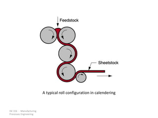 ISE 316 - Manufacturing
Processes Engineering
A typical roll configuration in calendering
 