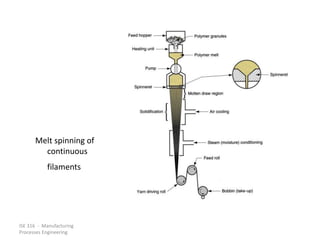 ISE 316 - Manufacturing
Processes Engineering
Melt spinning of
continuous
filaments
 