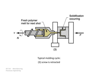 ISE 316 - Manufacturing
Processes Engineering
Typical molding cycle:
(3) screw is retracted
 