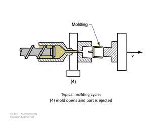 ISE 316 - Manufacturing
Processes Engineering
Typical molding cycle:
(4) mold opens and part is ejected
 