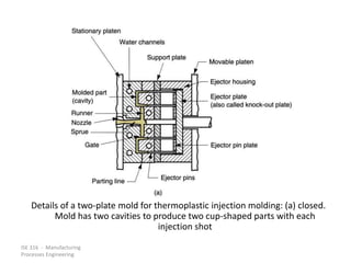 ISE 316 - Manufacturing
Processes Engineering
Details of a two-plate mold for thermoplastic injection molding: (a) closed.
Mold has two cavities to produce two cup-shaped parts with each
injection shot
 