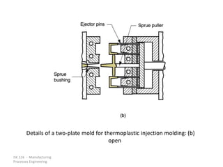 ISE 316 - Manufacturing
Processes Engineering
Details of a two-plate mold for thermoplastic injection molding: (b)
open
 