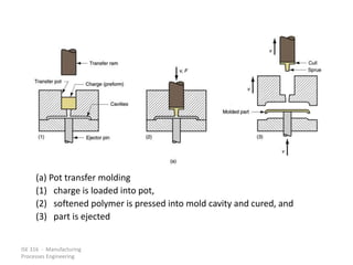 ISE 316 - Manufacturing
Processes Engineering
(a) Pot transfer molding
(1) charge is loaded into pot,
(2) softened polymer is pressed into mold cavity and cured, and
(3) part is ejected
 