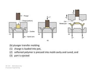 ISE 316 - Manufacturing
Processes Engineering
(b) plunger transfer molding
(1) charge is loaded into pot,
(2) softened polymer is pressed into mold cavity and cured, and
(3) part is ejected
 