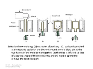 ISE 316 - Manufacturing
Processes Engineering
Extrusion blow molding: (1) extrusion of parison; (2) parison is pinched
at the top and sealed at the bottom around a metal blow pin as the
two halves of the mold come together; (3) the tube is inflated so that
it takes the shape of the mold cavity; and (4) mold is opened to
remove the solidified part
 