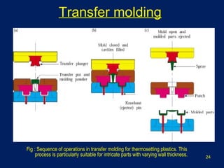 Transfer molding
Fig : Sequence of operations in transfer molding for thermosetting plastics. This
process is particularly suitable for intricate parts with varying wall thickness. 24
 