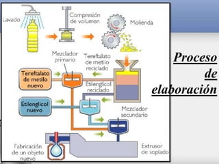 Proceso
de
elaboración
 