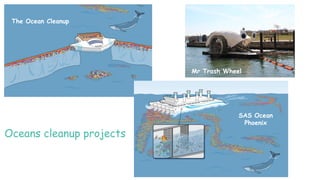 Oceans cleanup projects
The Ocean Cleanup
Mr Trash Wheel
SAS Ocean
Phoenix
 