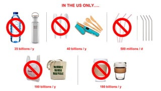35 billions / y 40 billions / y 500 millions / d
100 billions / y 180 billions / y
IN THE US ONLY….
 
