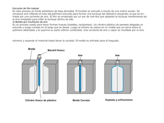 Extrusión de film tubular En esto proceso se funde polietileno de baja densidad. El fundido es extruído a través de una matriz anular. Se introduce aire inflando el tubo del polímero extruído para formar una burbuja del diámetro requerido, la que es en­friada por una corriente de aire. El film es arrastrado por un par de rodi­llos que aplastan la burbuja manteniendo así el aire empleado para inflar la burbuja dentro de ella. 3) Moldeo por insuflación de aire Es un proceso usado para hacer formas huecas (botellas, recipientes). Un cilindro plástico de paredes delgadas es extruído y luego cortado en el largo que se desea. Luego el cilindro se coloca en un molde que se cierra sobre el polímero ablandado y le suprime su parte inferior cortándola. Una corriente de aire o vapor es insuflado por el otro extremo y expande el material hasta llenar la cavidad. El molde es enfriado para el fraguado.   