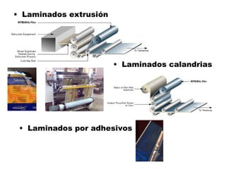 Laminados extrusión Laminados calandrias Laminados por adhesivos 