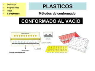•   Definición
•   Propiedades          PLASTICOS
•   Tipos
•   Conformado         Métodos de conformado

                  CONFORMADO AL VACÍO
 