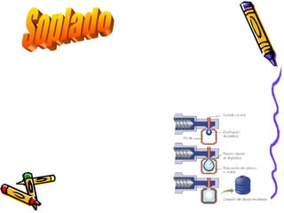 Soplado Es un proceso que se emplea para trabajar termoplásticos y permite conseguir todo tipo de botes y botellas con buenos rendimientos tanto técnicos como económicos. 