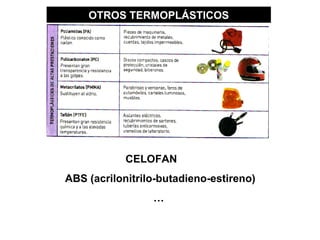 OTROS TERMOPLÁSTICOS




            CELOFAN
ABS (acrilonitrilo-butadieno-estireno)
                 …
 