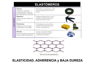 ELASTÓMEROS




ELASTICIDAD, ADHERENCIA y BAJA DUREZA
 