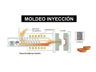 MOLDEO INYECCIÓN
 