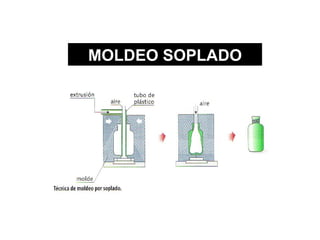 MOLDEO SOPLADO
 